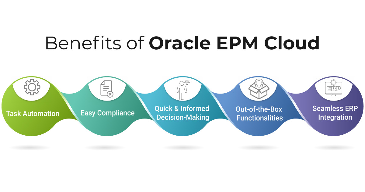 Mergers and Acquisitions Made Easier: How Oracle EPM Cloud Streamlines Financial Consolidation