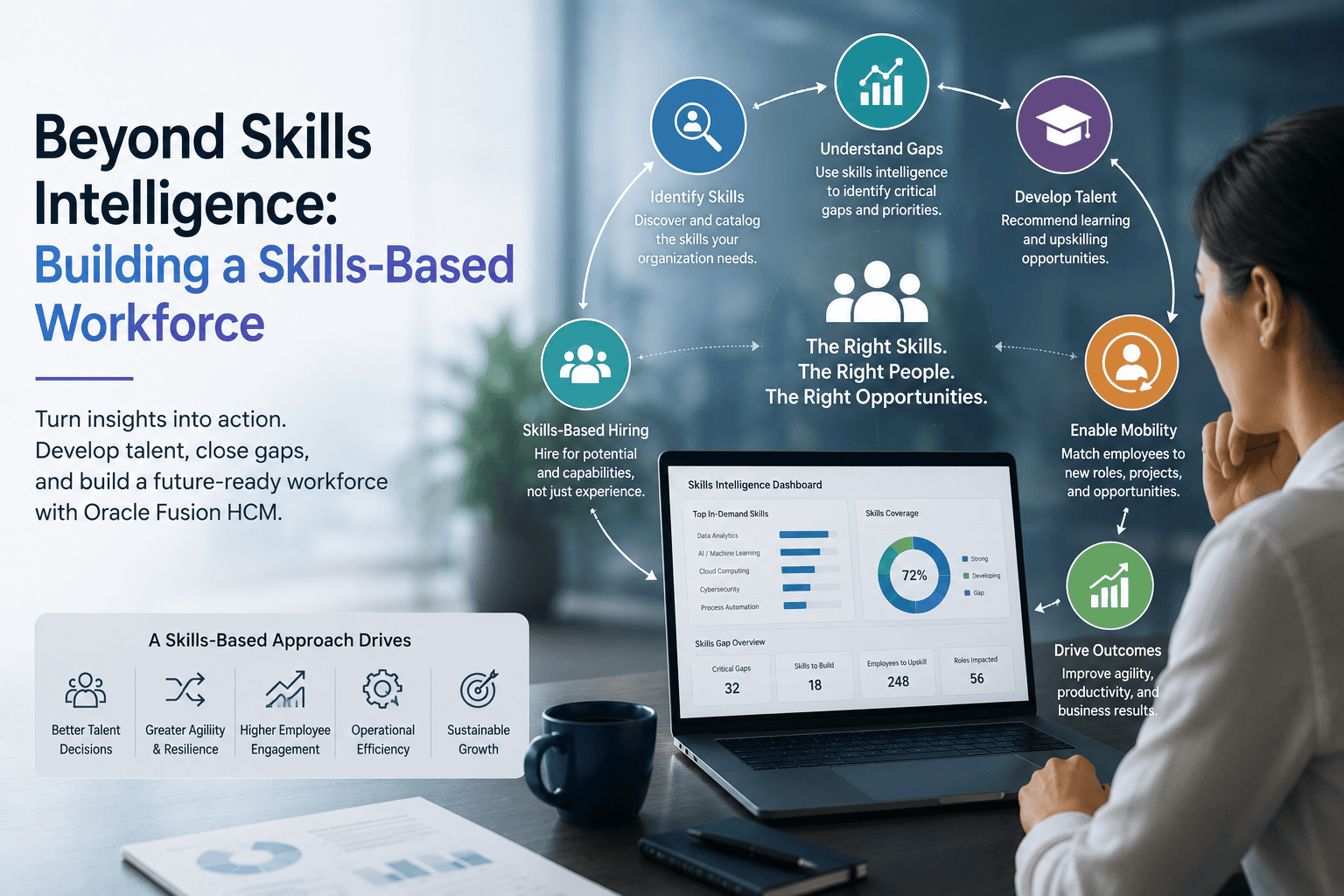 Beyond Skills Intelligence: Building a Skills-Based Workforce with Oracle Fusion HCM